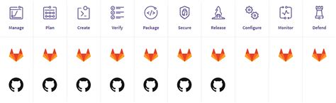 GitLab Vs Github What Are The Key Differences And Which One Is Better