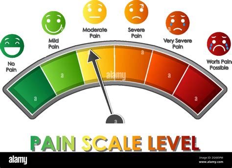 Diagram Showing Pain Scale Level With Different Colors Stock Vector