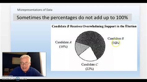 Misrepresentations Of Data Youtube