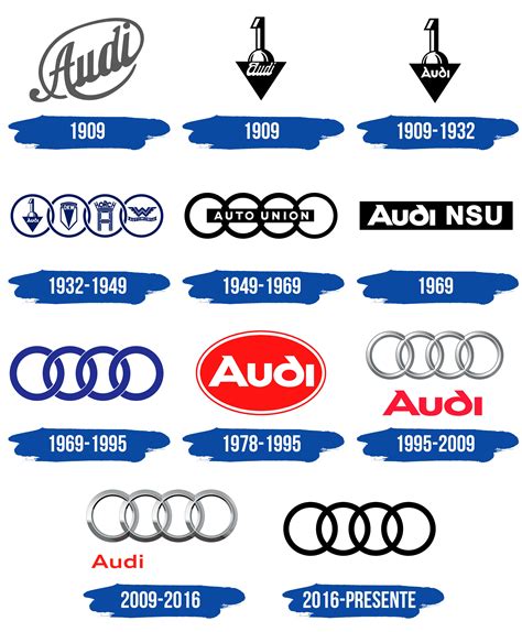 Details Que Significa El Logo De Audi Abzlocal Mx