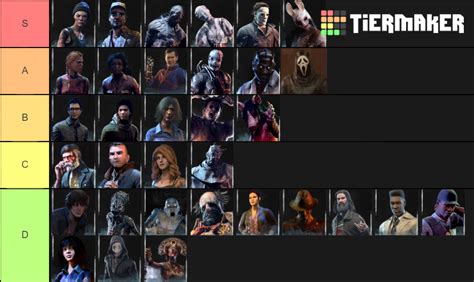 Dead by Daylight - All characters Tier List (Community Rankings ...