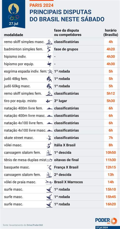 Olimp Adas De Paris Hoje Programa O E Onde Assistir Ao Vivo Aos