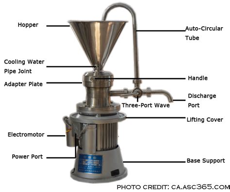 Colloid Mill Operating Principles Components Uses Advantages