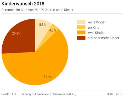 Kinderreiche Familien Eine Bestandesaufnahme Jugend Familie