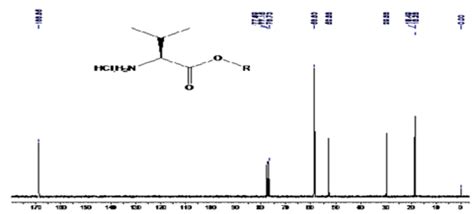 Chiral Cobalt Complexes Synthesised From L Valine As Potential