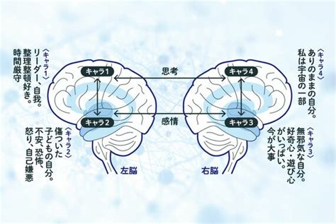 左脳の機能失った脳科学者が発見､凄い脳の使い方 4つのキャラを知れば､なりたい自分になれる 健康 東洋経済オンライン