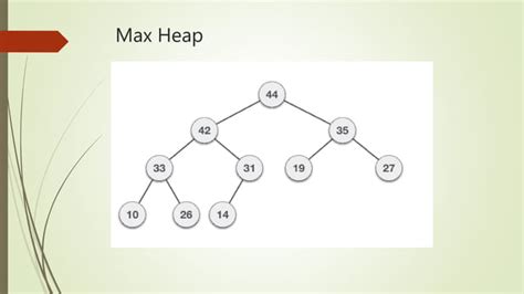 Binary Heap Tree Data Structure Ppt