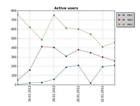 Matplotlib Cursor Snap To Plotted Data With Datetime Axis Stack Overflow