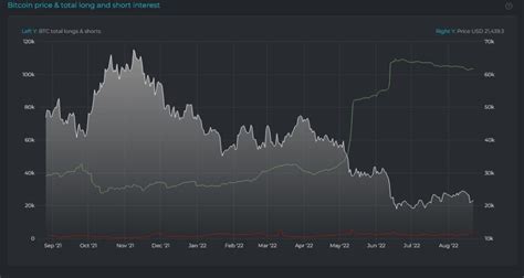 Bitcoin De Btc Fla Geli Me Ay N En Y Ksek Seviyesi Cointurk