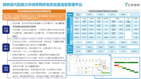 实力见证 名列首位的低代码代表厂商，得帆入选为《2022低代码行业应用研究报告》 知乎