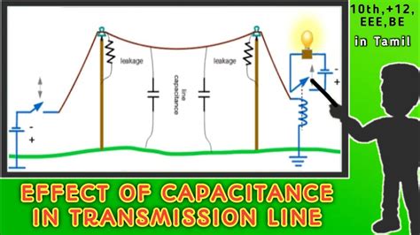 Effect Of Capacitance In Transmission Line Youtube