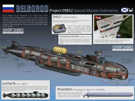 Russia Launches The Worlds Longest Submarine The Belgor