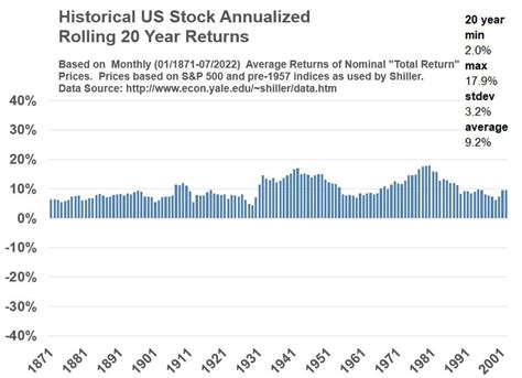 Historical S&P 500 U.S. Stock Performance - wymhacks