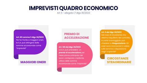 Quadro Economico Nuovo Codice Appalti BibLus