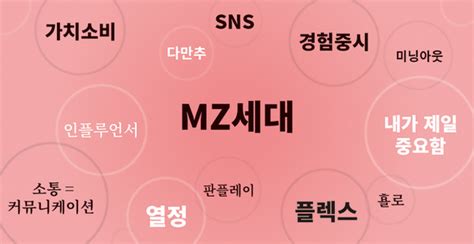 Mz세대의 삶의 양식