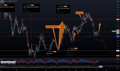 Avax Updated Chart For Binance Avaxusdt By Fx Professor Tradingview