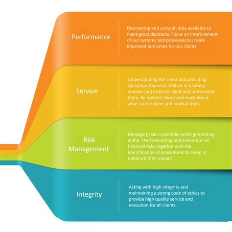Portfolio Investment Management | Protectio Investments