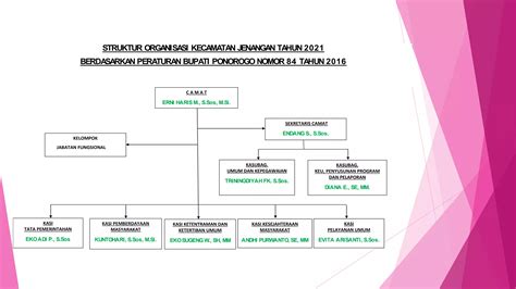 Struktur Organisasi Kirim Pptx