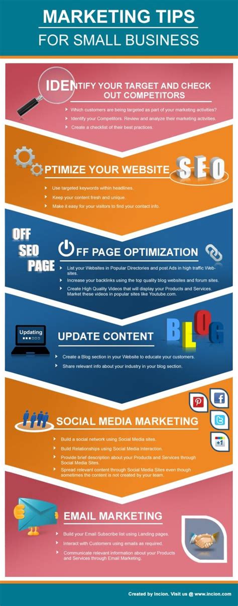 Business Infographic 6 Essential Components Of A Successful Online