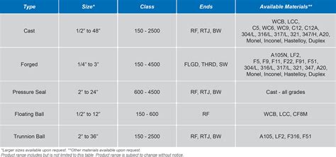 Materials Available Newmans Valve