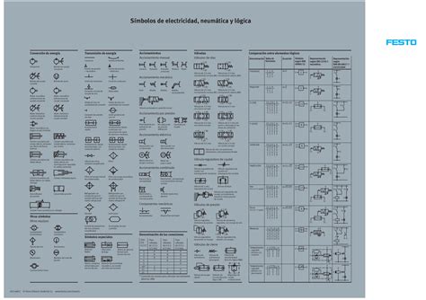 Festo fluidsim hidraulica - huthost