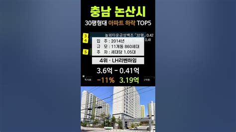 논산시 아파트 가격 하락 Top5 충남 5월 매매 시세 분양 전망 실거래가 급매 논산대림 논산대교코아루 Lh리벤하임