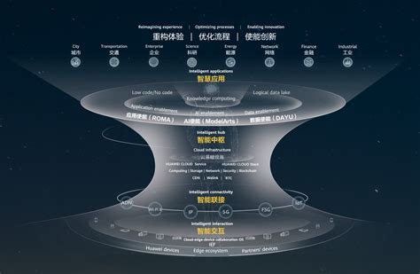 智能体：华为给时代炼一炉钢 财经头条