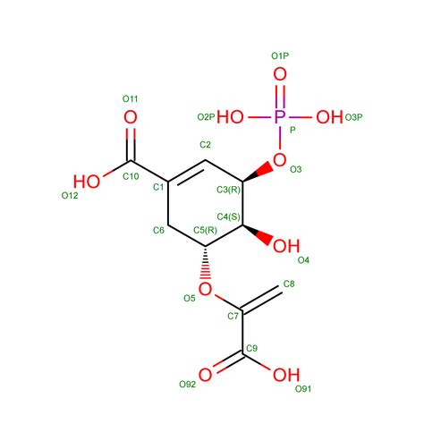 Rcsb Pdb Eps Ligand Summary Page