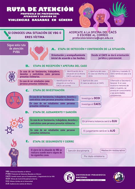 Conoce La Ruta De Atención Del Protocolo De Prevención Atención Y