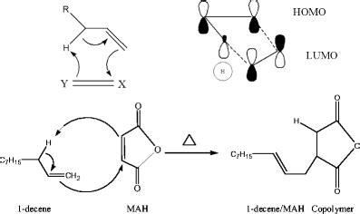 The Alder-ene reaction mechanism of MAH and 1-decene | Download ...