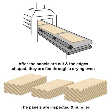 Basic Info Of Drywall What Why Advantages And Disadvantages Types