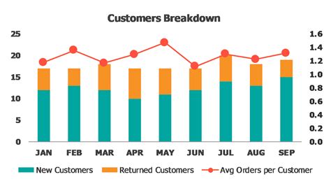 Sales Tracker Excel Template – Get Excel Sales Tracking Template