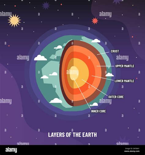 Estructura De Las Capas Geosferas De La Tierra Infografía De La Geología Del Planeta Esquema