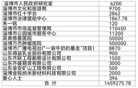 2024年“慈心一日捐”活动公示（一）