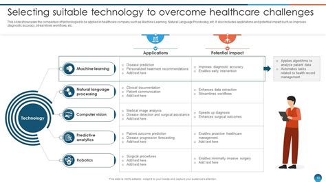 Leveraging Machine Learning For Healthcare Improvement Ml Cd Ppt Template