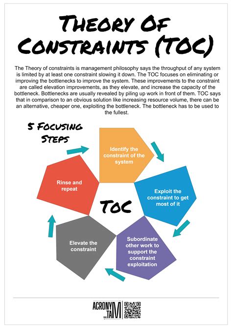 Theory Of Constraints Acronymat