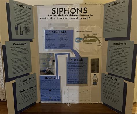 Siphon Experiment: Testing Bernouilli’s Principle : 8 Steps - Instructables