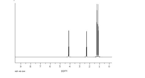 Solved Can You Help To Label These Nmr Specrum Signals Both Chegg