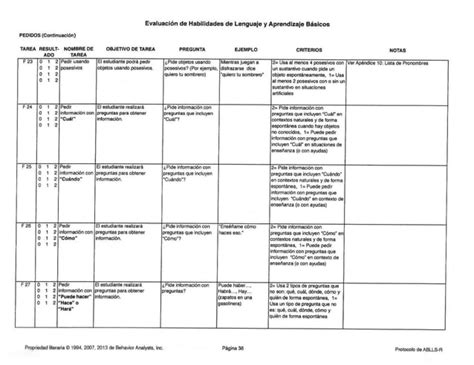 ABLLS R Protocolo Pdf