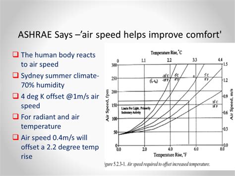 ASHRAE Thermal Comfort Chart Airius Asia Pacific