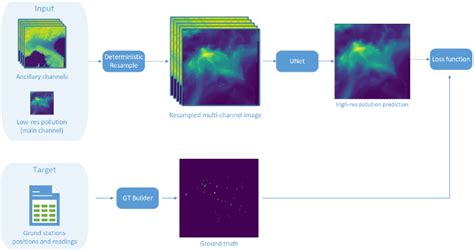 Downscaling Of Satellite Air Quality Data Using Deep Learning