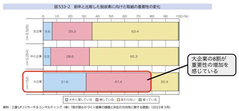 【2023年ものづくり白書まとめ】製造業を取り巻く環境はどう変化したか ストックマーク株式会社