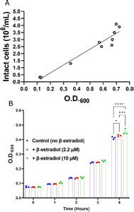 Sex Hormones Sex Chromosomes And Microbiota Identification Of