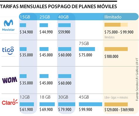 Suéter Móvil Rápido Planes Moviles Movistar 2020 Ceder El Paso Explícito Procedimiento