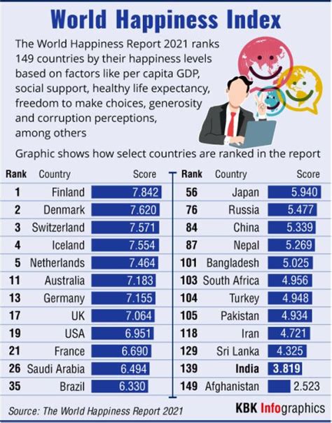 India Rank In Happiness Index 2024 Mindy Sybille