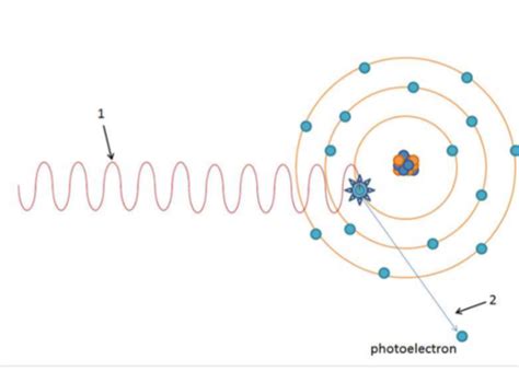 Exam 2 Xray Physics Flashcards Quizlet