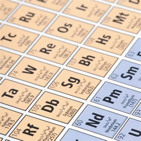 How to Write the Shorthand Electron Configuration for Lead | Sciencing