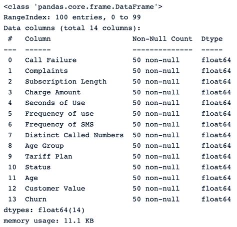 Top Techniques To Handle Missing Values Every Data Scientist Should