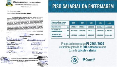 Piso Salarial Da Enfermagem