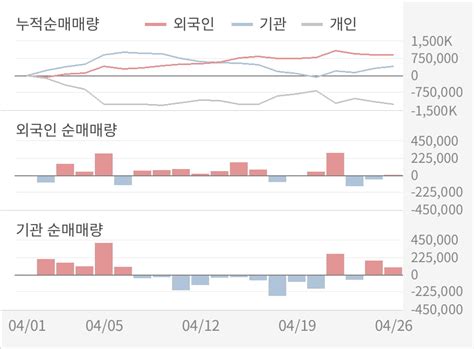 삼성엔지니어링 올해 1q 영업이익 대폭 상승 전분기보다 1108 올라 연결잠정 한국경제